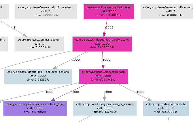 call graph