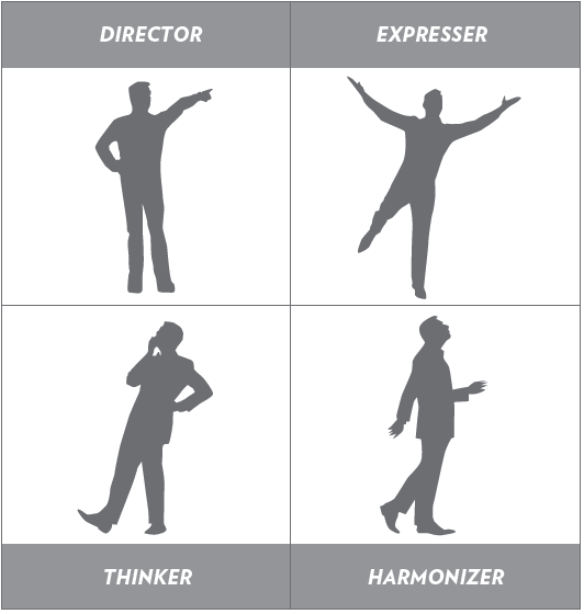 The 4 Basic Communication Styles